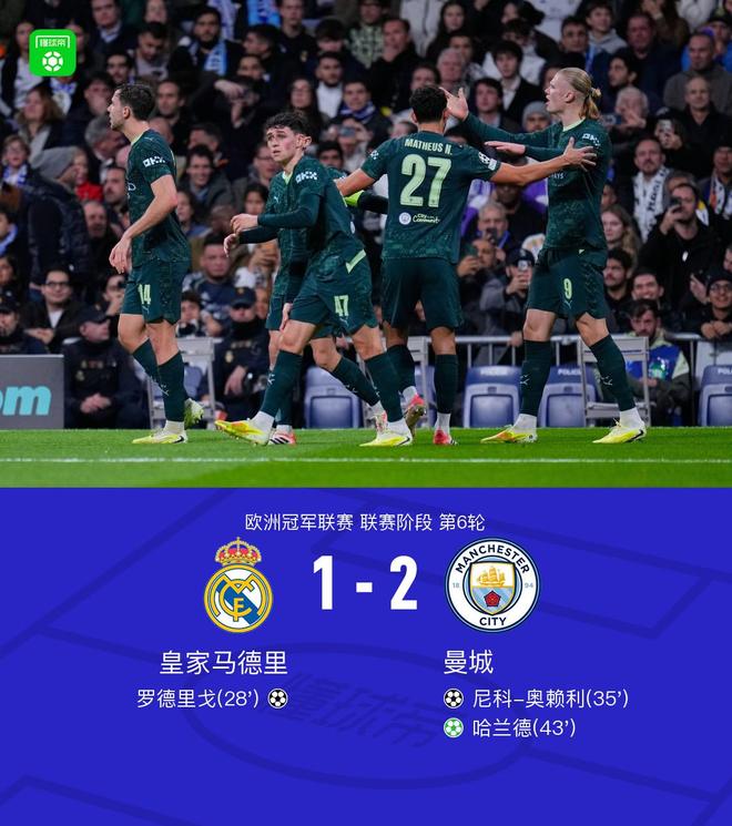 剑南春｜曼城客场2-1皇马，奥赖利破门，哈兰德点射反超