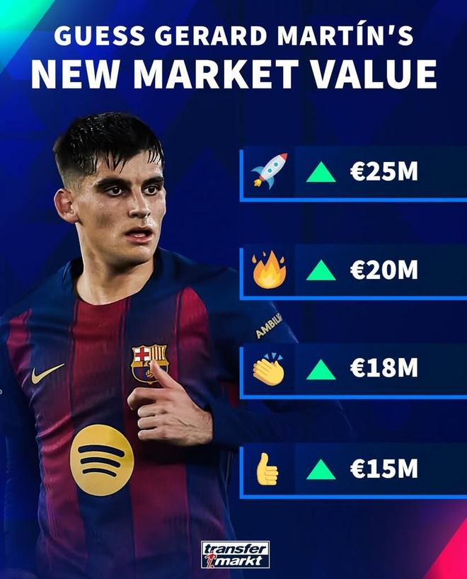 德转预热赫拉德-马丁身价：最高涨至2500万欧元，最低1500万