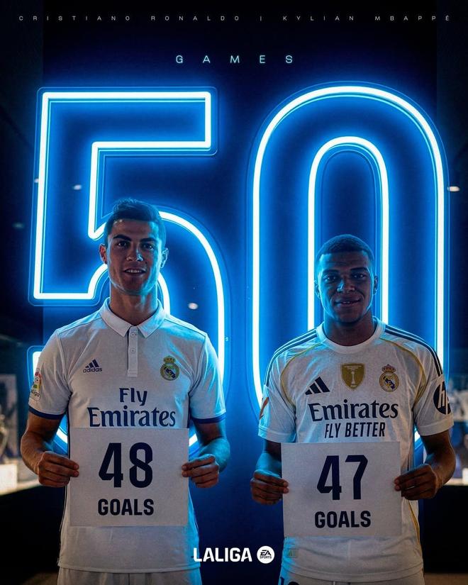 姆巴佩西甲生涯前50场47球，仅次于C罗