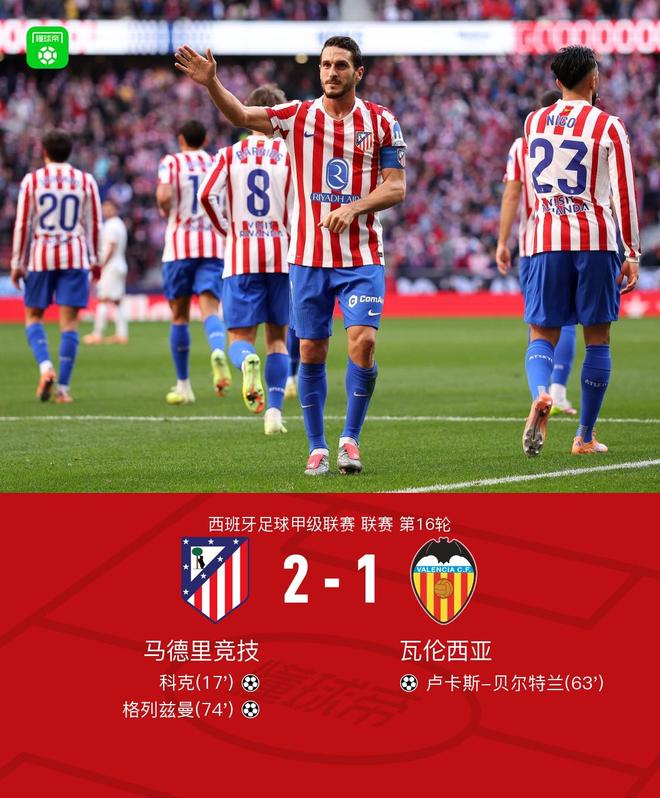 马竞2-1瓦伦西亚，科克破门，格列兹曼建功，瑟洛特进球被吹