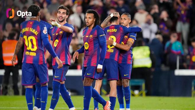 火力强大，巴萨是本赛季五大联赛唯一4人进球5+的球队