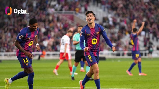 23岁18天超越梅西，佩德里成巴萨队史西甲150场最年轻球员