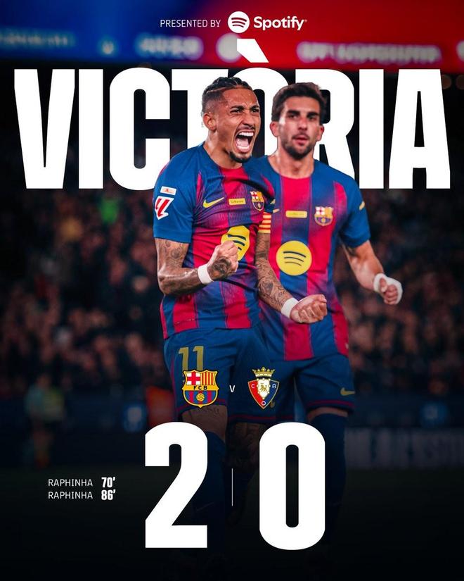 强势，巴萨自2017年以来首次连续7场西甲净胜至少2球