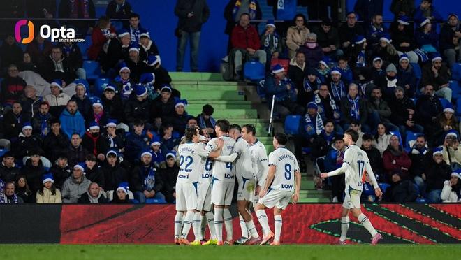 16轮拿30分，西班牙人追平西甲单赛季同期队史最高积分