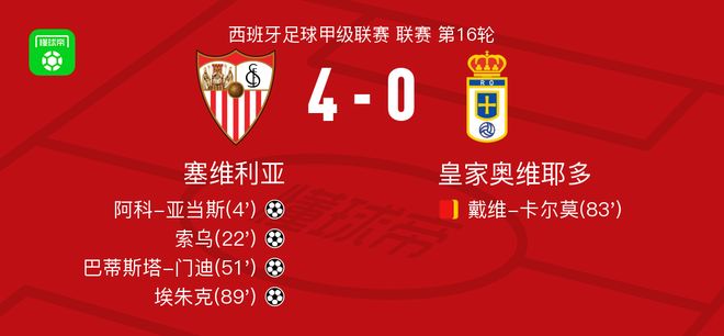 塞维利亚4-0大胜皇家奥维耶多，埃朱克、巴蒂斯塔-门迪破门