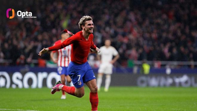 格列兹曼生涯56场国王杯打进28球，本世纪仅次于梅西