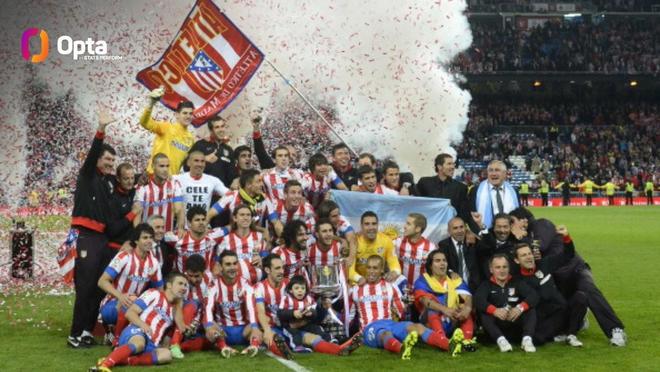 马竞队史10次赢得国王杯冠军，但近28年仅1次夺冠