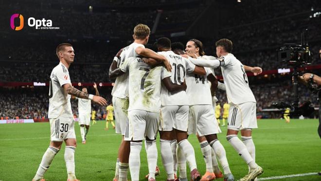 能否延续？皇马过去4年西甲年度收官战均取得胜利