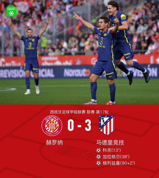 马竞3-0客胜赫罗纳，科克世界波，格列兹曼锁定胜局