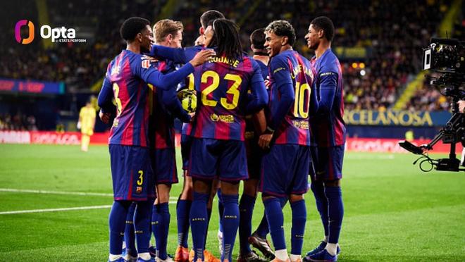 巴萨2025年打入169球，为队史单一自然年第五多