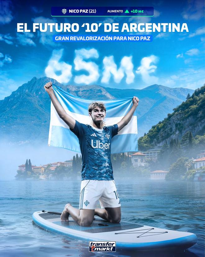 尼科-帕斯的身价从5500万欧上涨至6500万欧，皇马拥有回购权