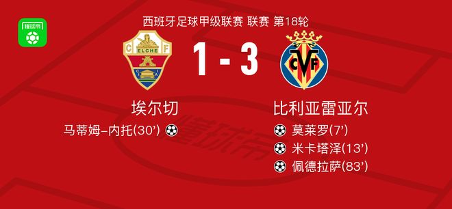 比利亚雷亚尔3-1埃尔切，佩德拉萨、米卡塔泽破门