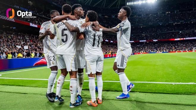 能否延续？皇马近41场新年西甲主场首战保持不败且近21场全胜