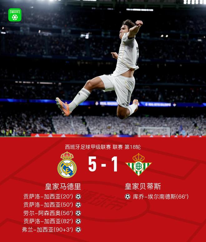 剑南春丨皇马5-1贝蒂斯，贡萨洛完美帽子戏法，阿森西奥破门