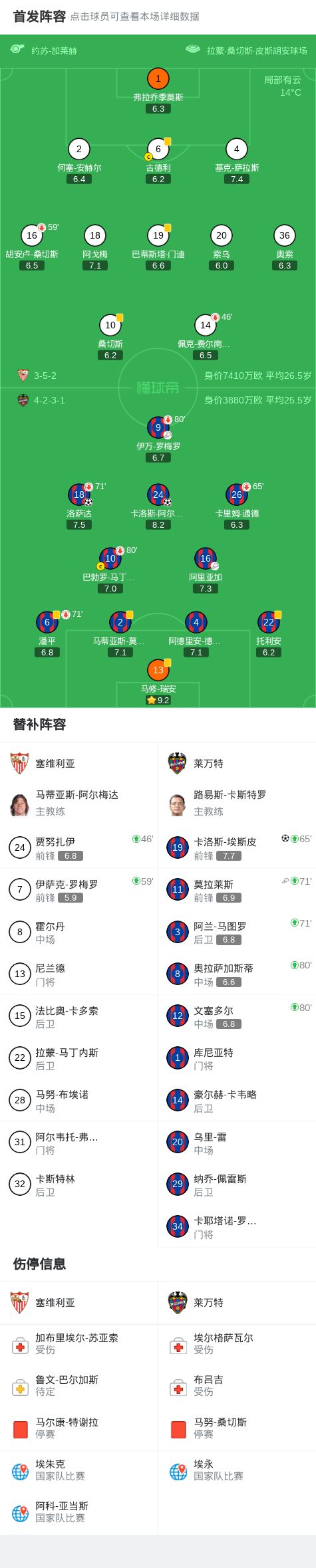 莱万特3-0大胜塞维利亚，卡洛斯-阿尔瓦雷斯、卡洛斯-埃斯皮破门