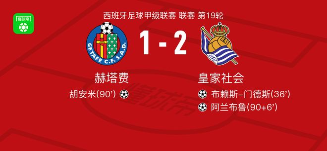 皇家社会2-1赫塔费，阿兰布鲁、布赖斯-门德斯破门