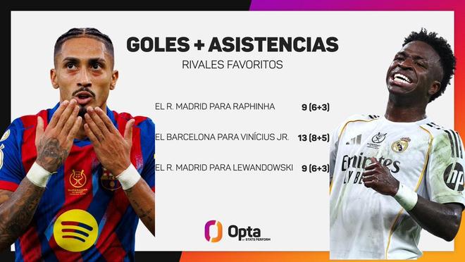 精彩绝伦，国家德比本世纪首次出现上半场补时阶段打入3球