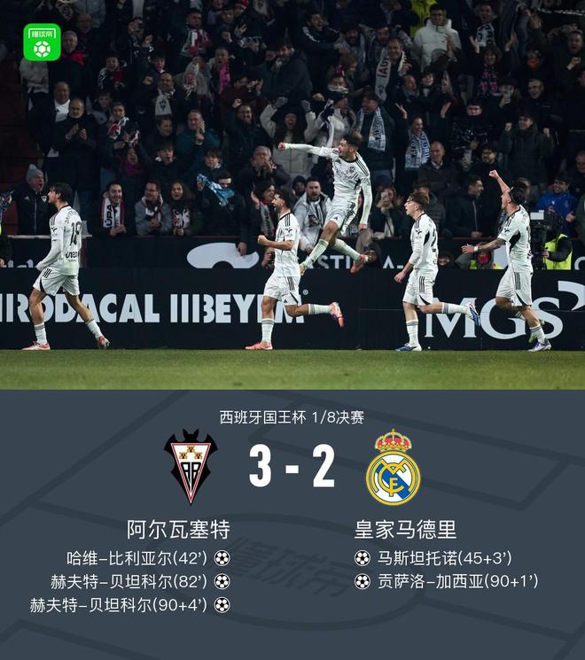 国王杯皇马2-3遭阿尔瓦塞特淘汰，贝坦科尔双响+绝杀