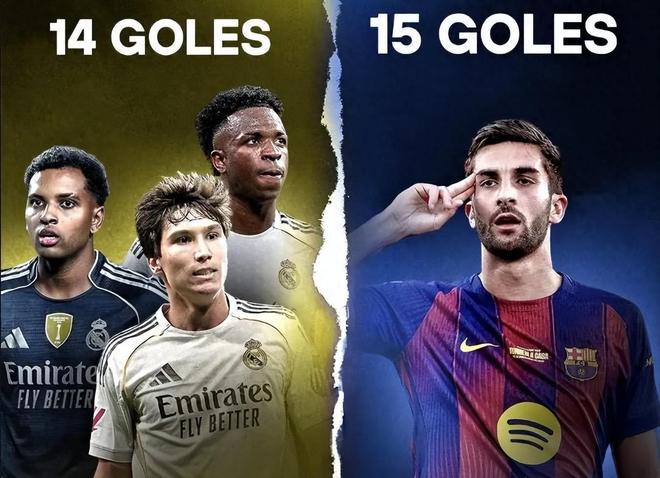 巴萨新核强势崛起！一己之力碾压皇马三叉戟，西班牙锋线新答案？