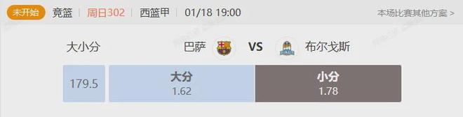 布尔戈斯vs巴萨：升班马战豪门 本场会有什么剧本?