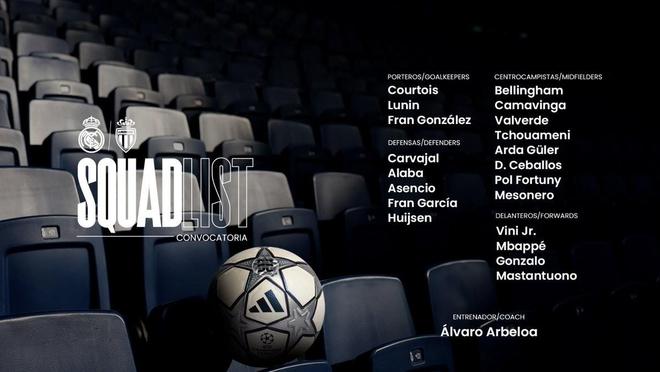 皇马欧冠战摩纳哥大名单：姆巴佩领衔，卡雷拉斯因停赛缺席