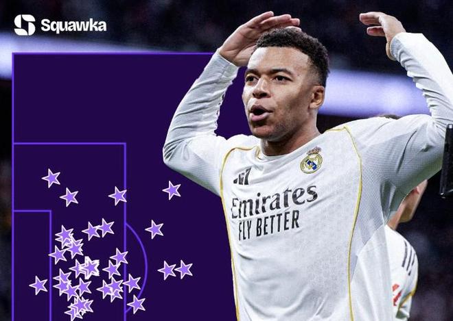 53场造57球，姆巴佩近两个西甲赛季5项数据排名所有球员第1