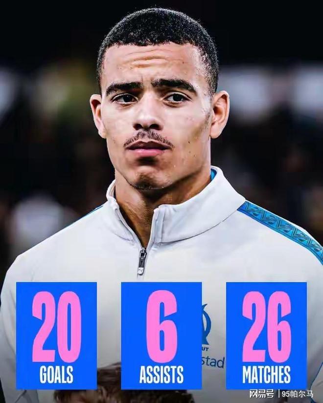 从曼联弃将到马竞神锋，场均制造1球的前锋能值1亿？