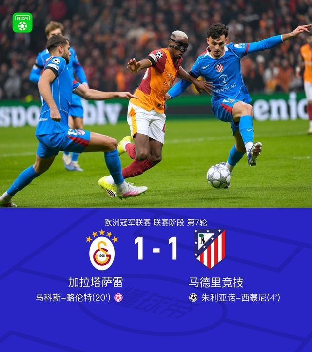 马竞客场1-1加拉塔萨雷，朱利亚诺-西蒙尼闪击，略伦特乌龙