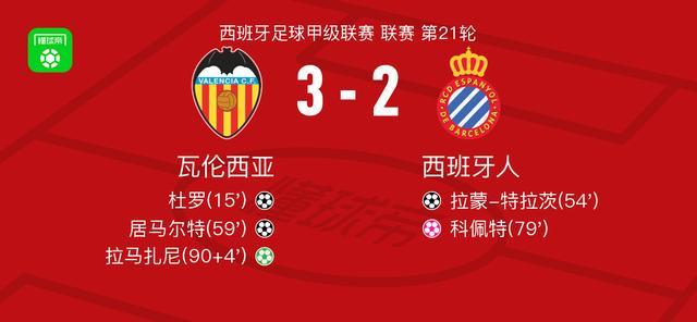 瓦伦西亚3-2西班牙人，拉马扎尼点射，居马尔特破门