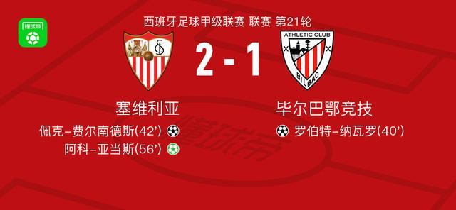 塞维利亚2-1逆转毕尔巴鄂竞技，阿科-亚当斯点射破门，佩克-费尔南德斯建功