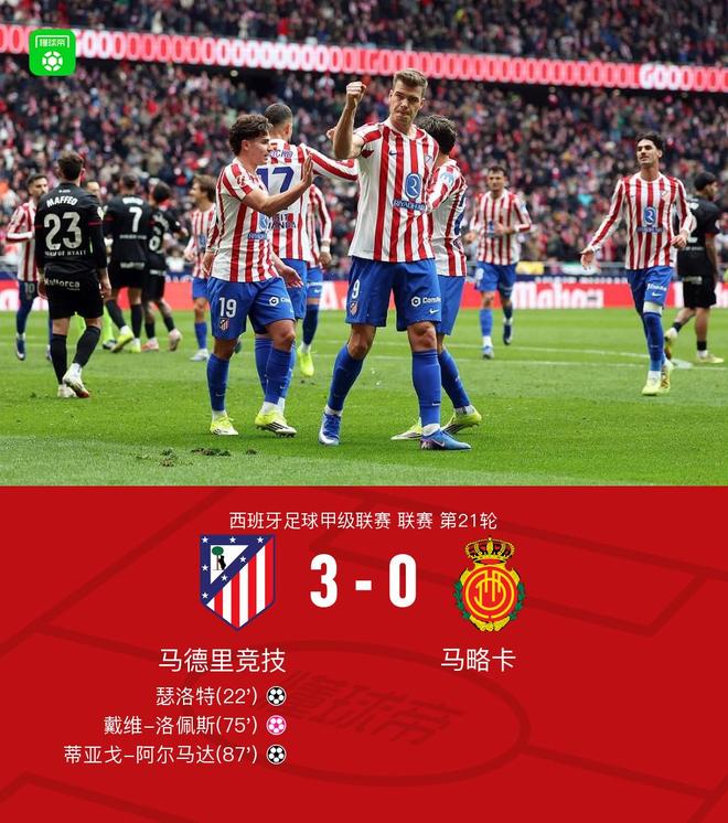 马竞3-0马略卡联赛三连胜，略伦特造两球，瑟洛特补射破门