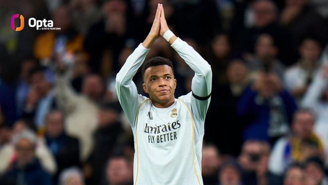 8胜2平，皇马欧战对葡萄牙球队连续10场不败