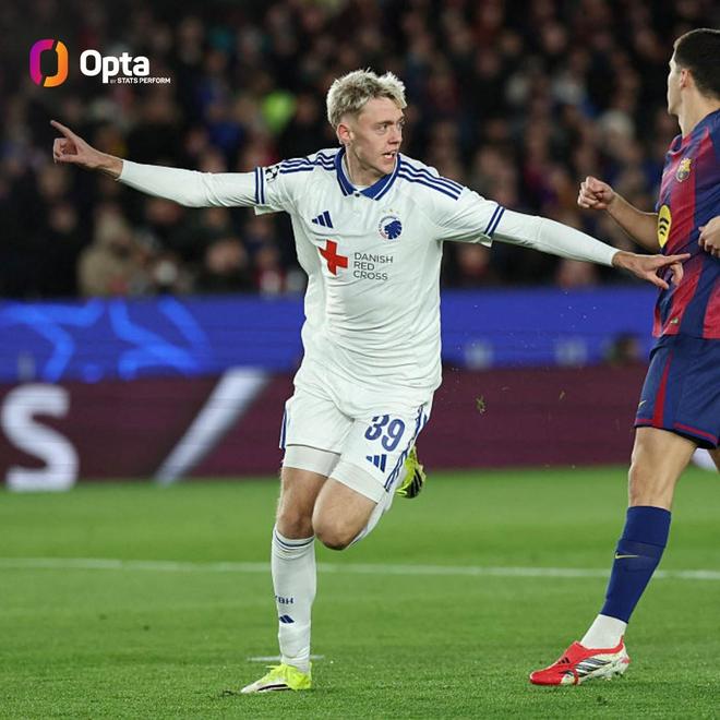 17岁攻破巴萨大门，达达松是在诺坎普欧战进球最年轻的球员