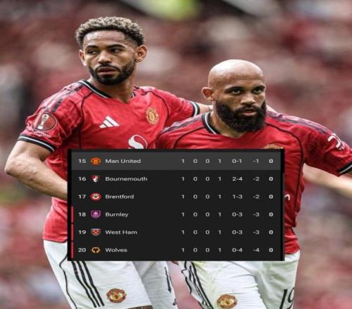 书接上回曼联首轮告负暂居英超第15，上赛季正是第15收官