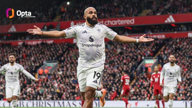 姆伯莫本赛季英超完成141次无球跑动插防线身后，冠绝英超