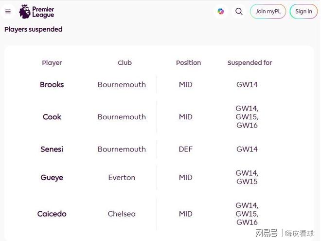 官宣！切尔西核心停赛三场，唯独缺少曼联对手，曼城门将面临停赛