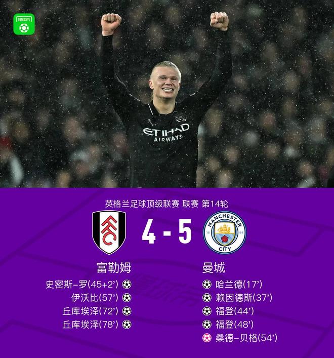 剑南春｜曼城5-4富勒姆，哈兰德收获英超百球，福登连场双响