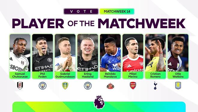 英超第14轮最佳球员候选：哈兰德、福登、梅里诺、罗梅罗入选
