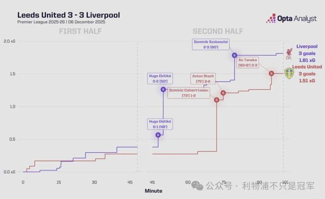 因萨拉赫开炮而解雇斯洛特？这种事在利物浦不可能发生