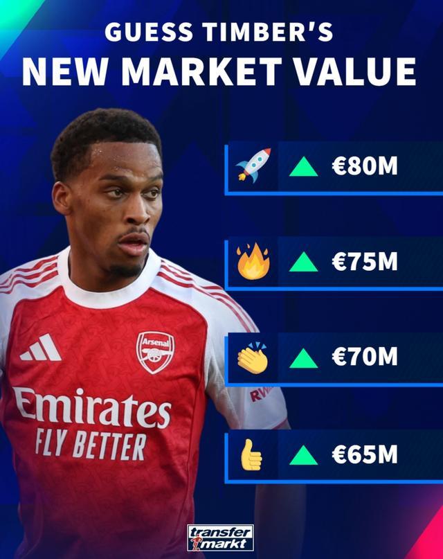 德转预热廷贝尔身价上涨：最低涨至6500万欧，最高8000万欧