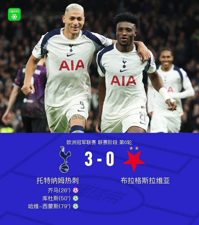热刺3-0布拉格斯拉维亚,库杜斯、西蒙斯点射,罗梅罗造乌龙 热刺3-0布拉格斯拉维亚,库杜斯、西蒙斯点射,罗梅罗造乌龙