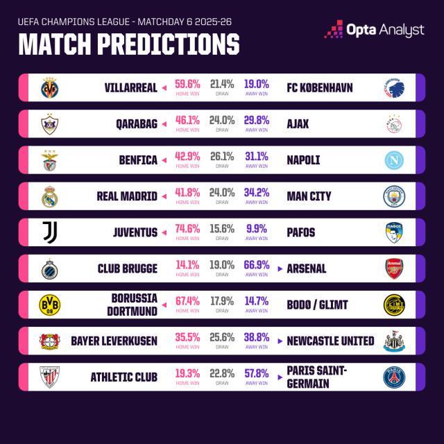 赛博算卦:瓜迪奥拉会不会让徒弟阿隆索下课? 赛博算卦:瓜迪奥拉会不会让徒弟阿隆索下课?