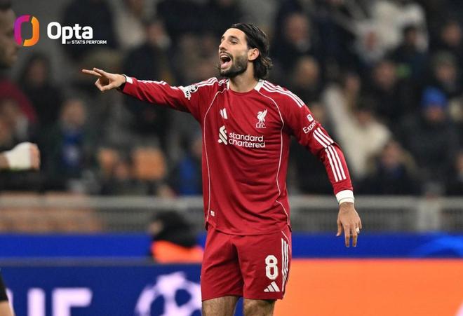 攻守兼备,索博赛季至今英超+欧冠四强数据利物浦队内第一 攻守兼备,索博赛季至今英超+欧冠四强数据利物浦队内第一