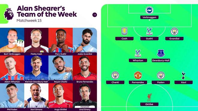 希勒评英超第15轮最佳阵：埃基蒂克、福登、B费、西蒙斯在列