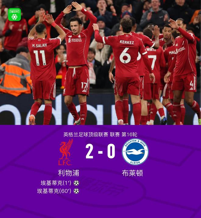 剑南春｜利物浦2-0布莱顿，埃基蒂克双响，萨拉赫角球助攻