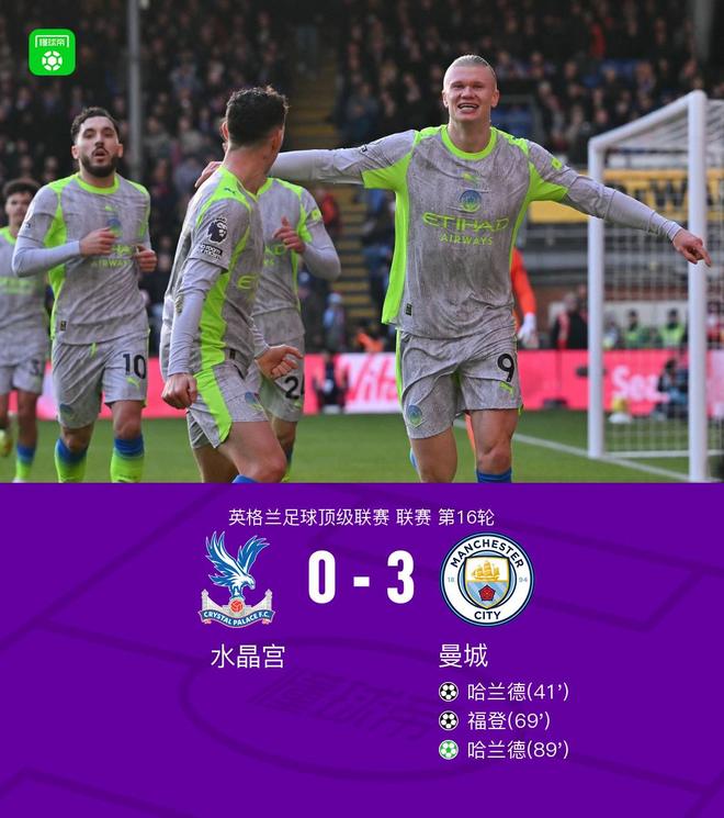 剑南春｜曼城3-0客胜水晶宫，哈兰德梅开二度，福登贴地斩