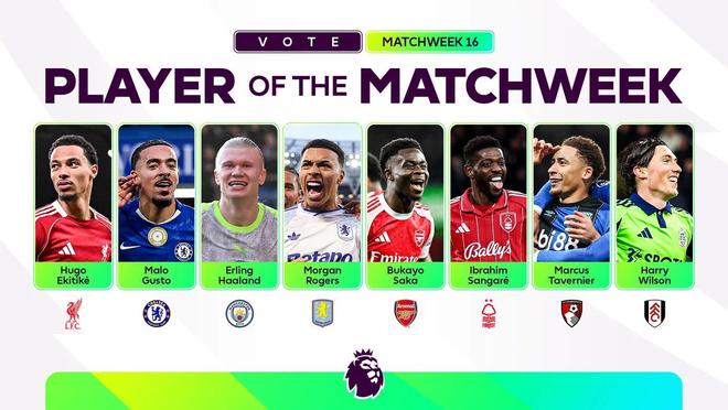 英超第16轮最佳候选：哈兰德、埃基蒂克、古斯托、萨卡入选