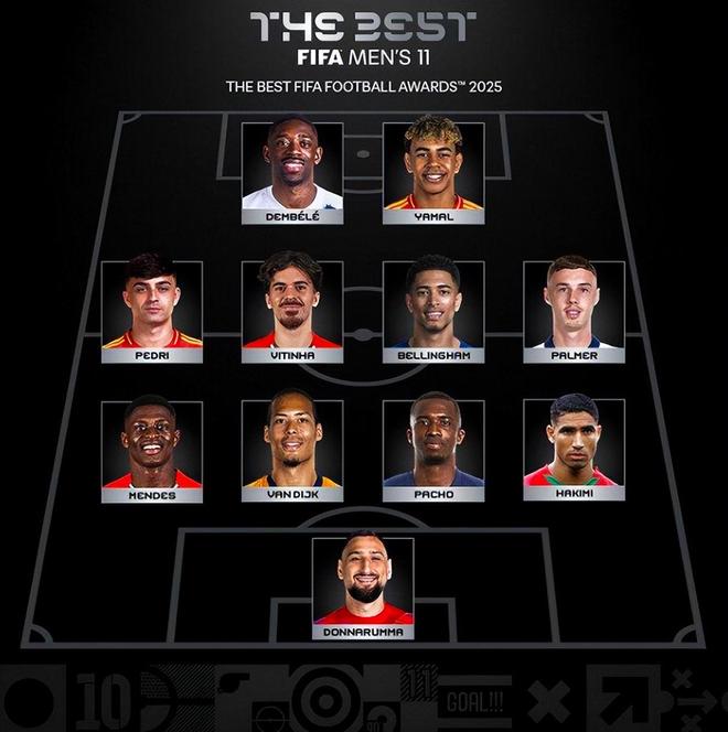 足坛一夜：FIFA最佳阵容出炉 巴萨2-0晋级16强 切尔西3-1晋级4强