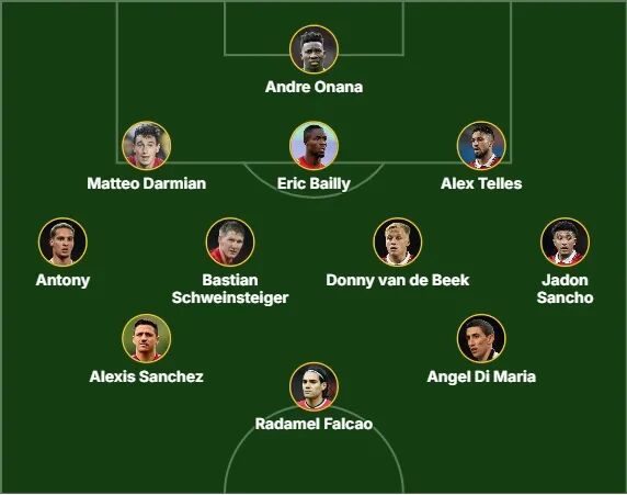 英媒列曼联最失败引援11人：安东尼身价最高！奥纳纳施魏因斯泰格在列