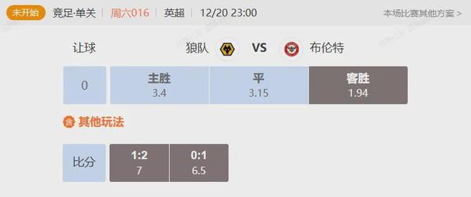 狼队VS布伦特福德，狼队的前路在何方？